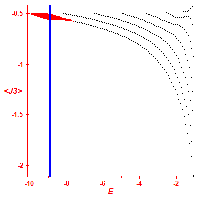 Peres lattice <J3>